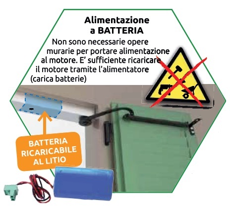 Motore a batteria per persiane